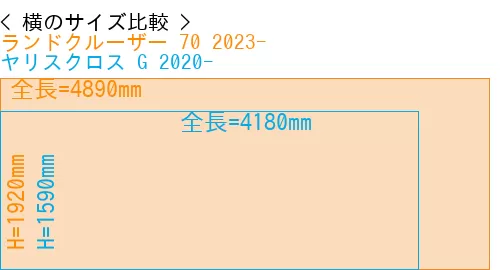 #ランドクルーザー 70 2023- + ヤリスクロス G 2020-